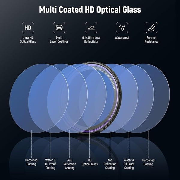 NEEWER UV Protection Filter Compatible with Ricoh GR IV, GR IIIx GR III, GR II