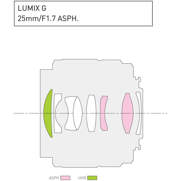 Panasonic LUMIX G 25mm f/1.7 ASPH. Lens